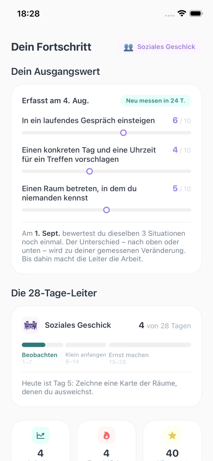 Der Fortschritts-Screen von Ethea mit Baseline und zweiter Messung